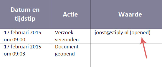 Een screenshot uit het bewijsdocument: de klant heeft de eerste mail geopend.