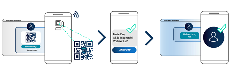 Zie hoe de digitale handtekening werkt met de PiM app